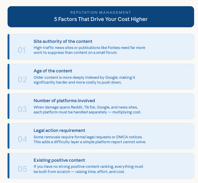 5 Factors that drive your cost higher