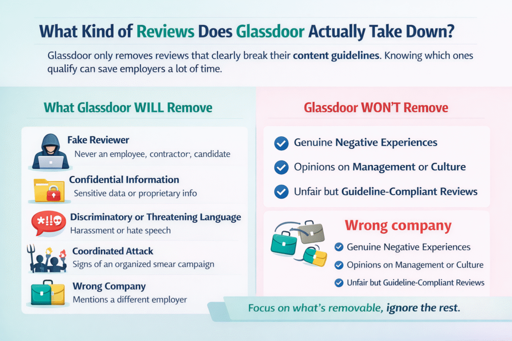 Kind of Reviews Does Glassdoor